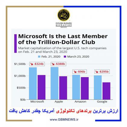 ارزش برترین برندهای تکنولوژی آمریکا چقدر...