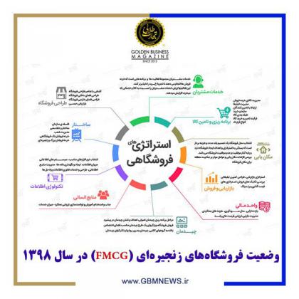 وضعیت فروشگاه های زنجیره ای (FMCG) در سال 1398