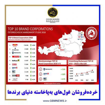 خرده‌فروشان غول‌های به‌پاخاسته دنیای برندها